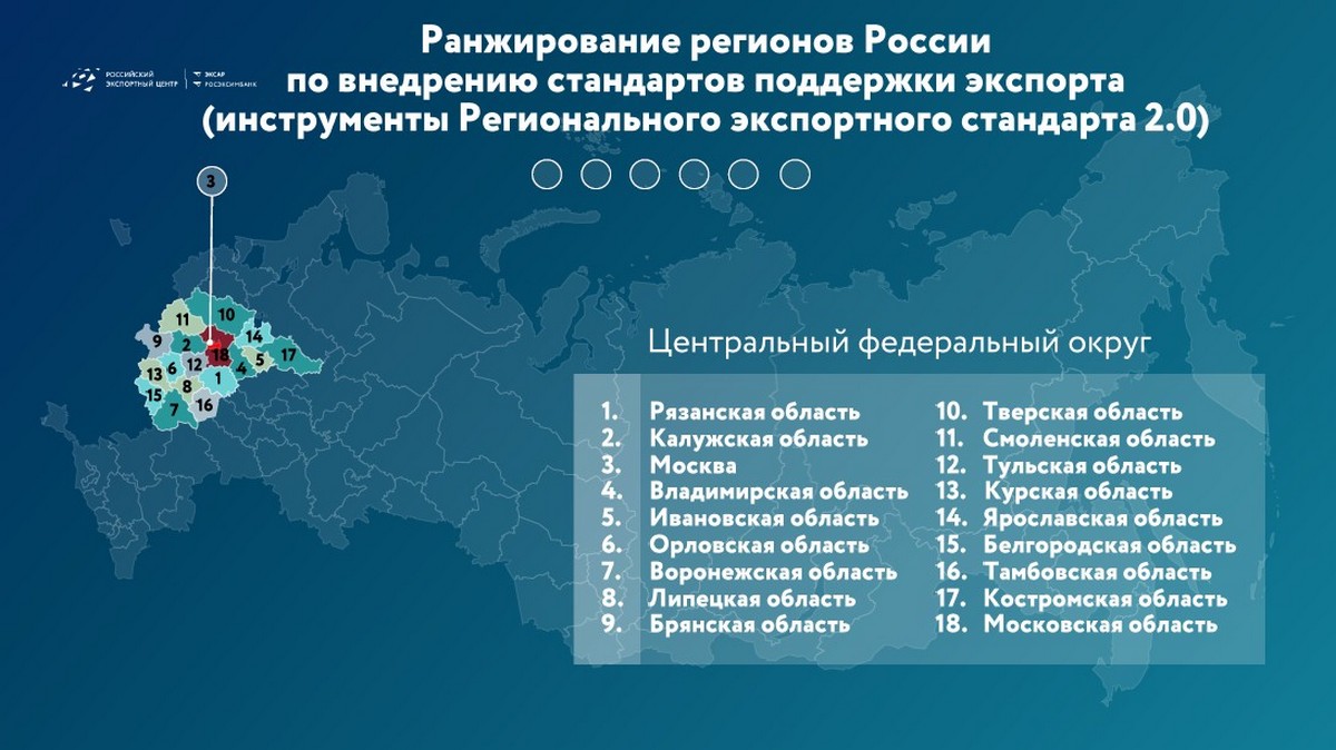 Рязань стала первой в ЦФО по рейтингу внедрения стандартов поддержки