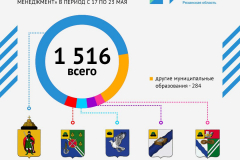 infografika_obrashheniya-grazhdan